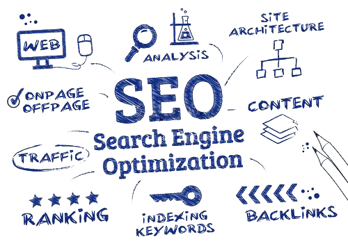 Factores that influence professional Search Engine Optimization, e.g. keywords, content, backlinks, site architecture or analysis.