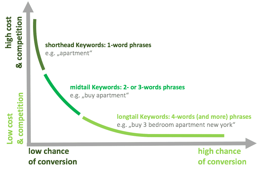 Diagram for Keyword Types
